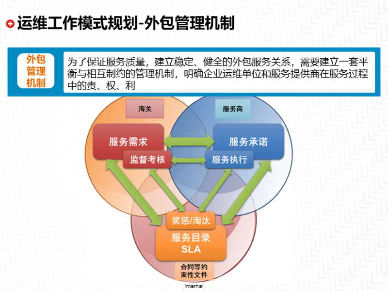 企业数字化转型：应对变化的新航路